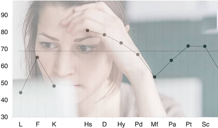 тест mmpi шкалы